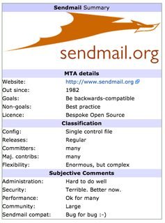 Сводка по Sendmail