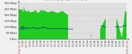 Zabbix