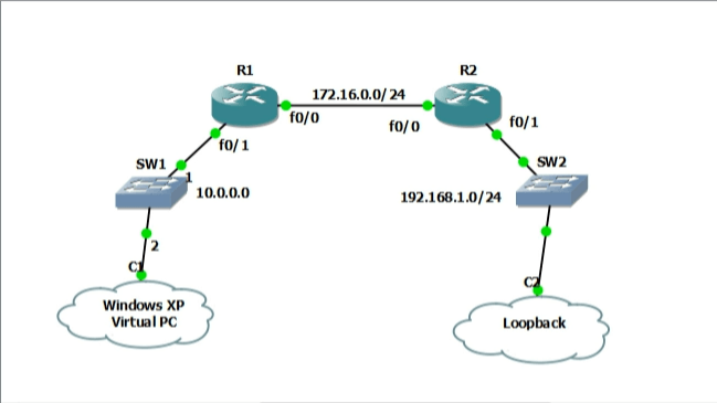 Топология GNS3