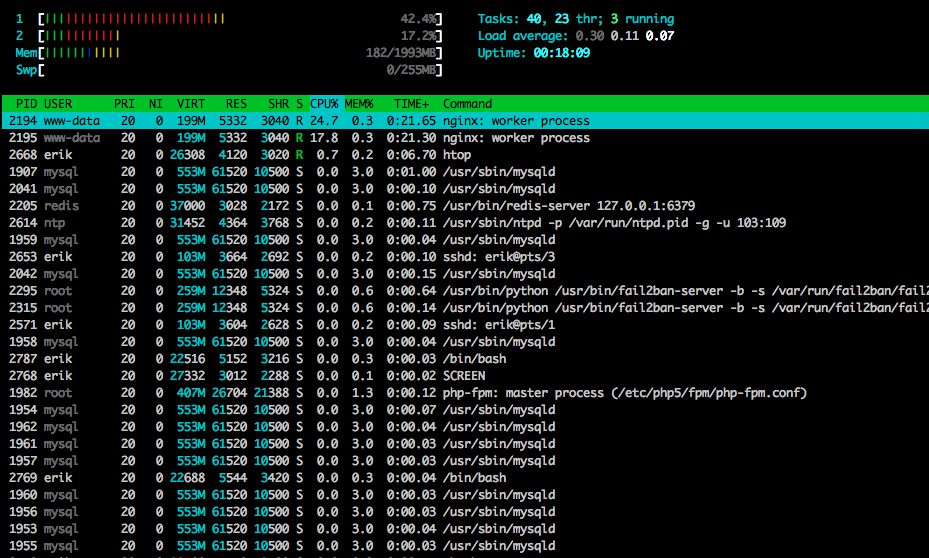 HTOP