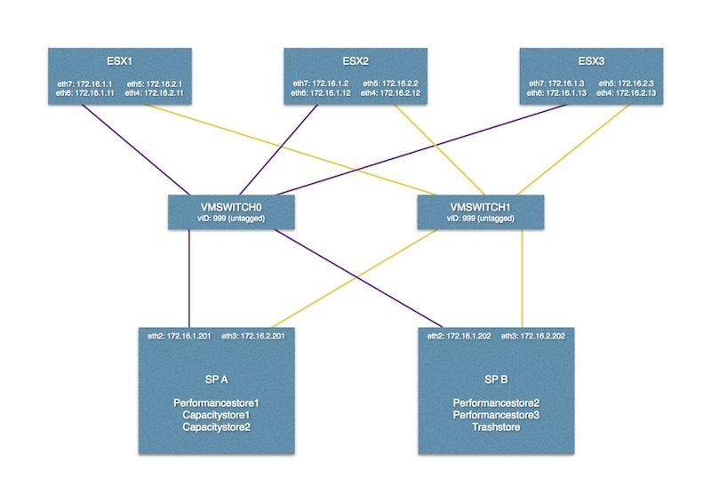 конфигурация iSCSI