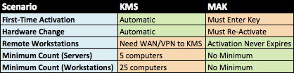 Таблица за и против, MAK против KMS