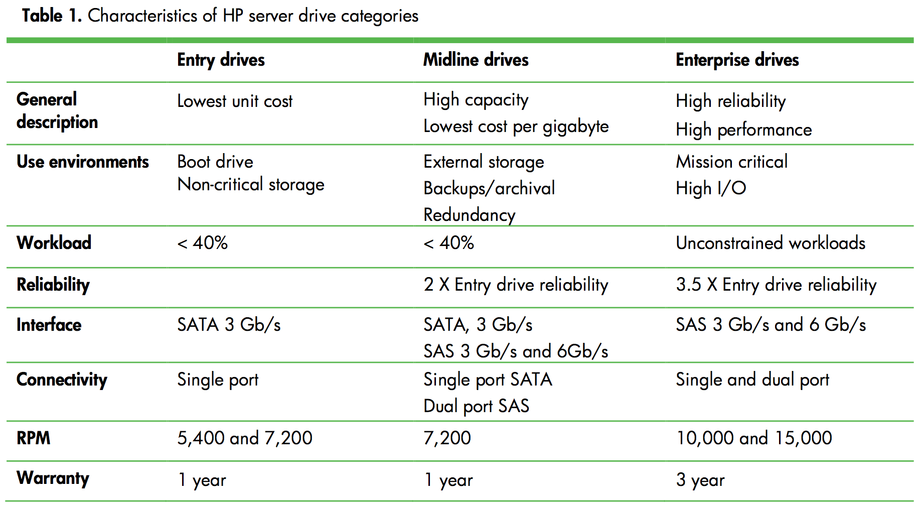 Сколько сас. SAS vs SATA. SAS vs HDD. SAS HDD vs SAS SSD. Скорость SAS дисков.