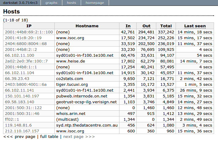 Таблица хостов Darkstat