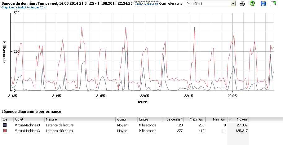 Это латентная статистика