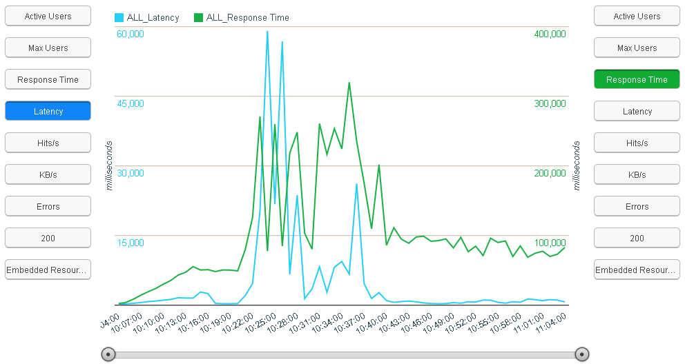 План нагрузочного тестирования пример