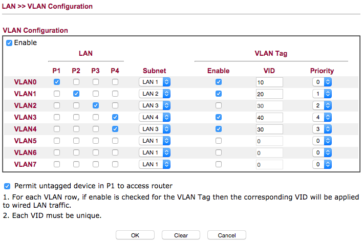 Конфигурация Драйтек VLAN