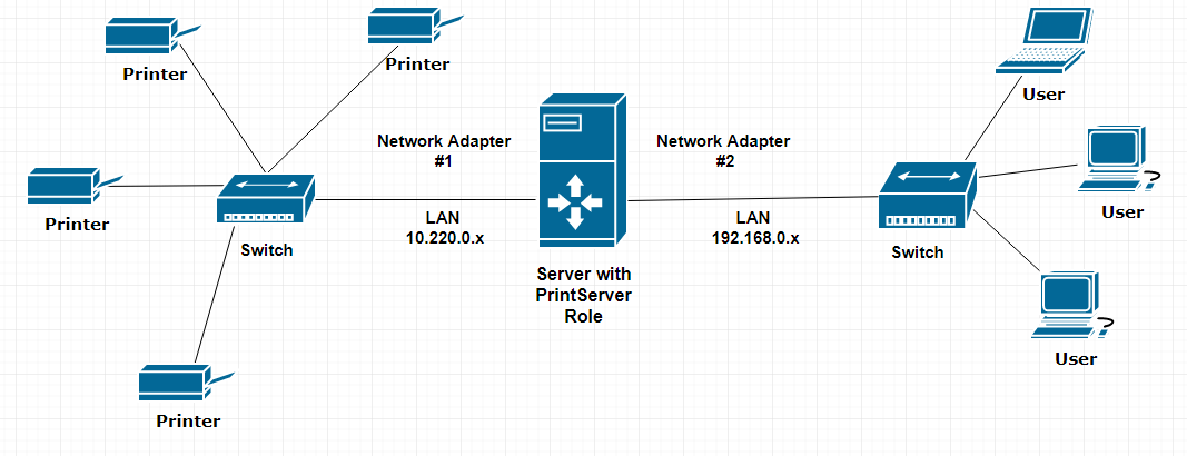 Snmp карта что это