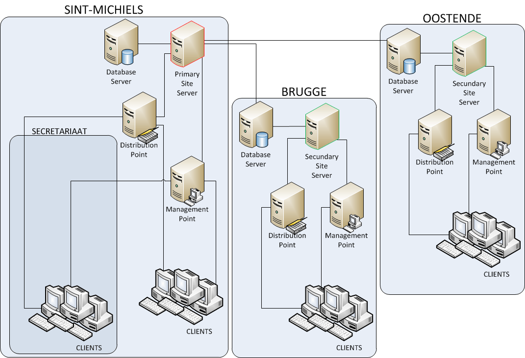 Настройка сайта SCCM