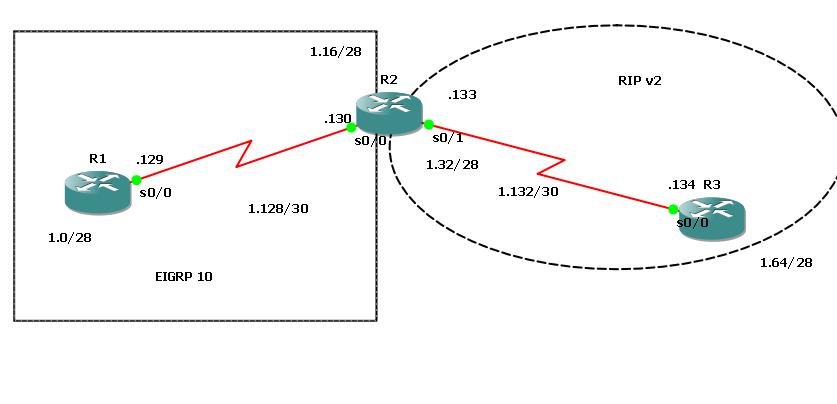 RIP-EIGRP Топология