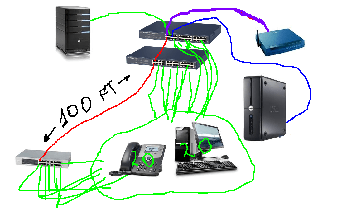Схема расключения сервера. Схема расключения серверной. Схема подключения сервера к пк. Подключение сервера к сети. Схема подключения компьютеров к серверу.