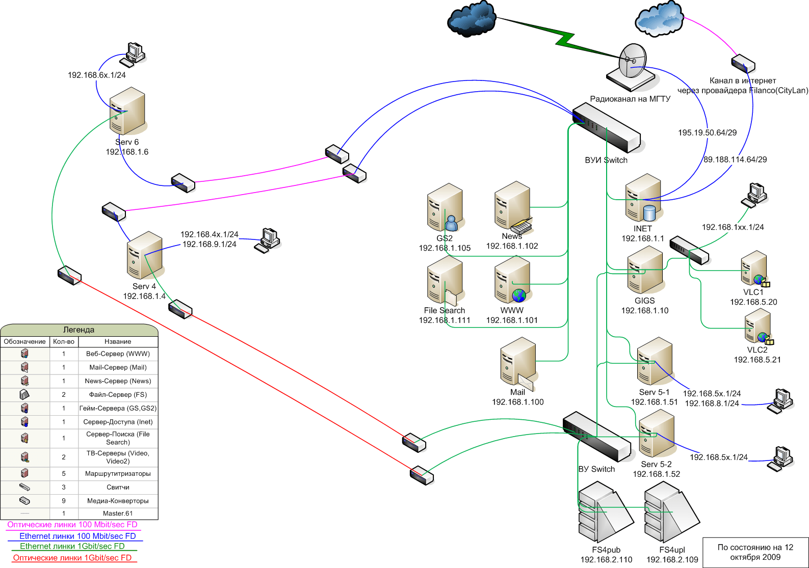 введите описание здесь