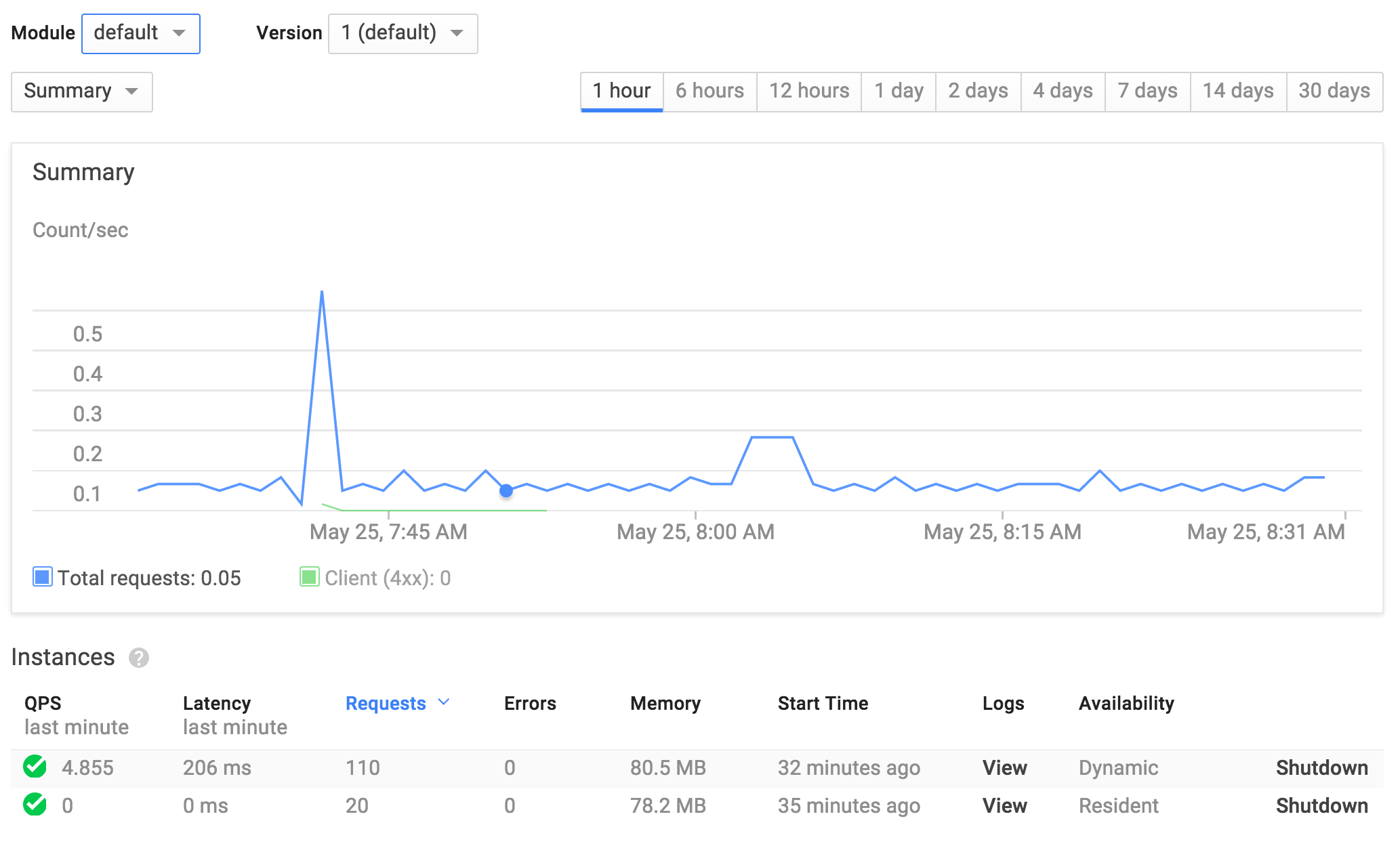 Экземпляры консоли разработчика