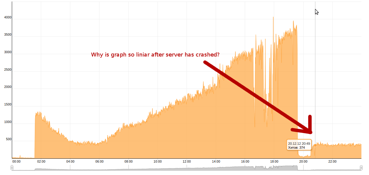 введите описание изображения здесь