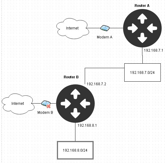 Linux шлюз по умолчанию. Default gateway on linux.