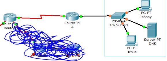Router route. Active routes command cisco.