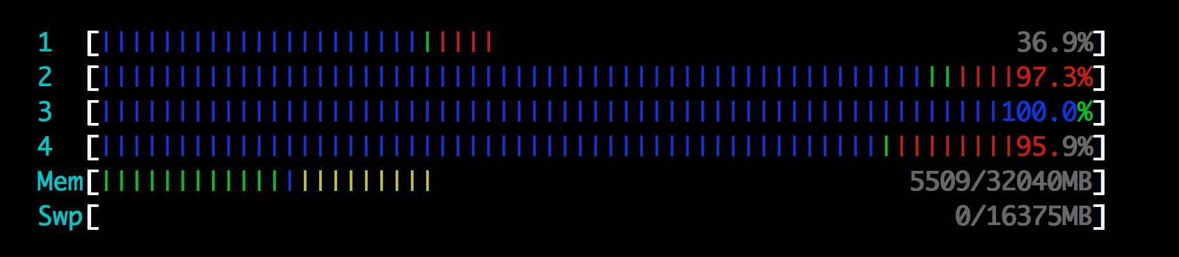 скриншот htop