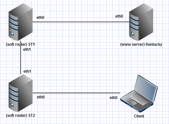 Маршрутизация дубиан 11. Маршрутизация debian. Настройка маршрутизации debian 11. Вывод init. Маршрутизация debian 11.