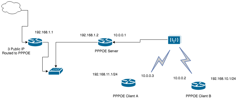 образ