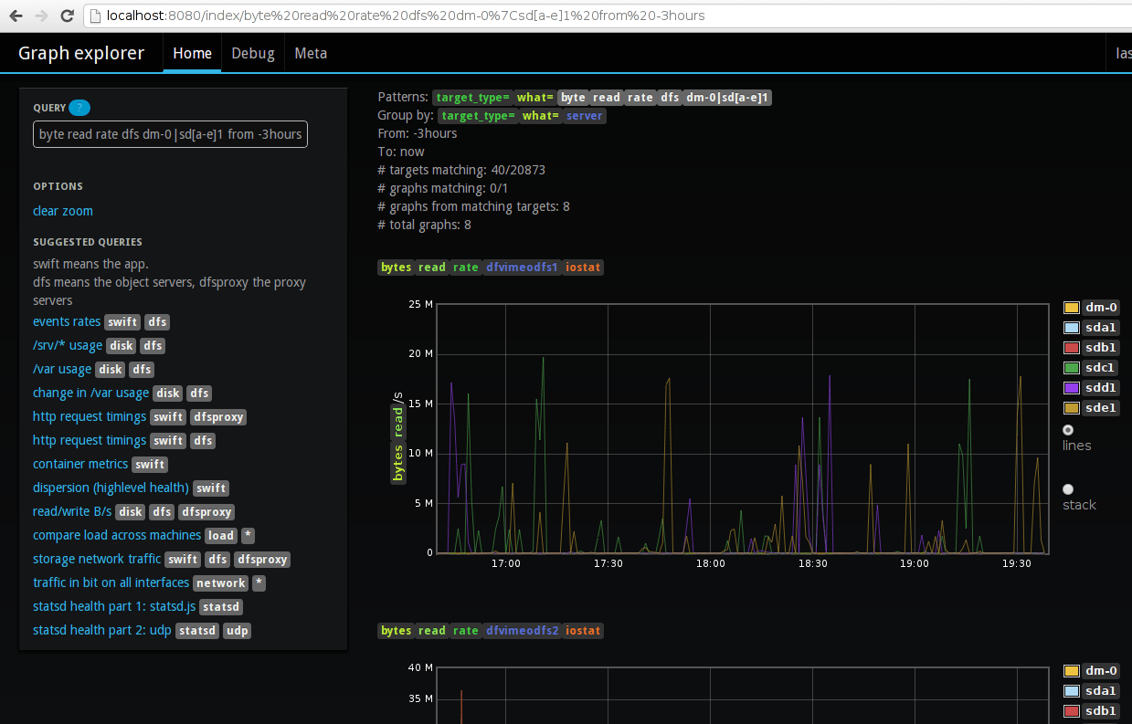 пример панели инструментов графического обозревателя