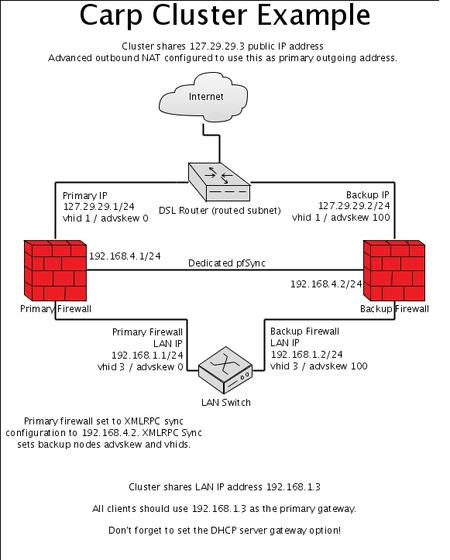 CARP_setup