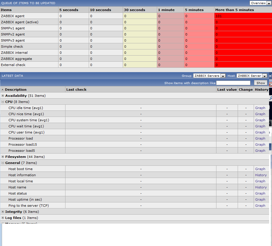 Zabbix units. Zabbix item value. zabbix linux. zabbix значок. сравнительный анализ zabbix.