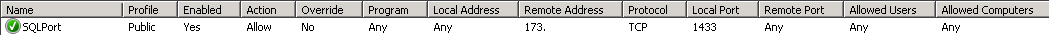 SqlPort 1433 разрешен только для моего IP