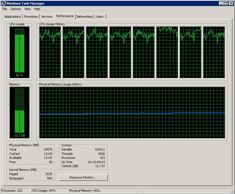 Cpu time c