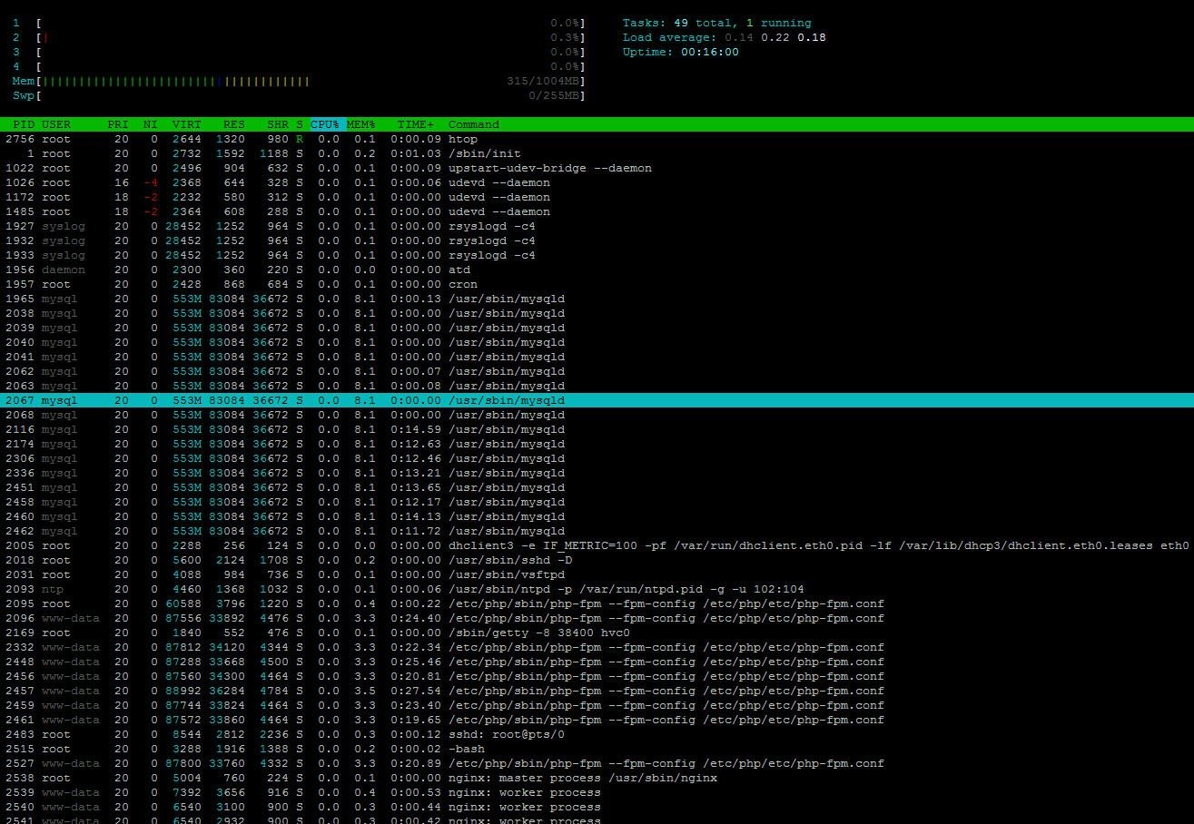 Php fpm настройка. Php-fpm nginx. nginx.conf example. conf. nextсloud в связке с nginx + php7-fpm + postgresql.