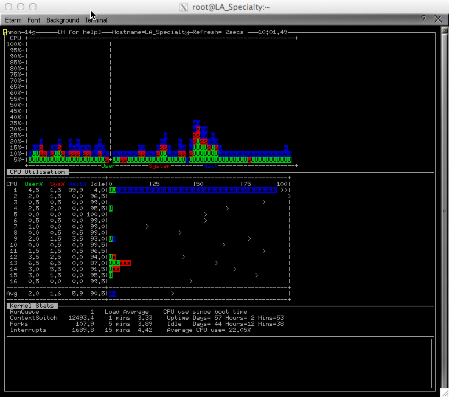 Linux cpu usage