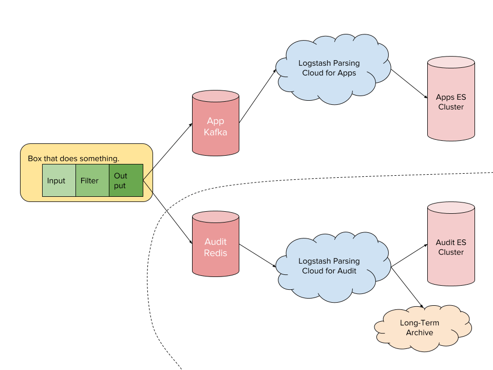 Rabbitmq example. Redis архитектура. Архитектура RABBITMQ. Redis БД. RABBITMQ очереди.