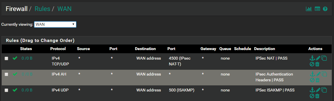 IPSec WAN Firewall