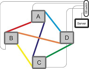 тетраэдрическая настройка Gbit