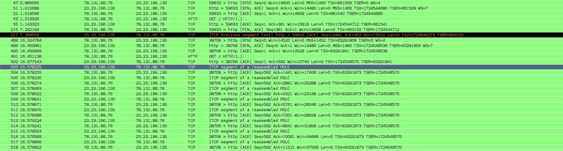 Netdump от клиента AP и от сервера